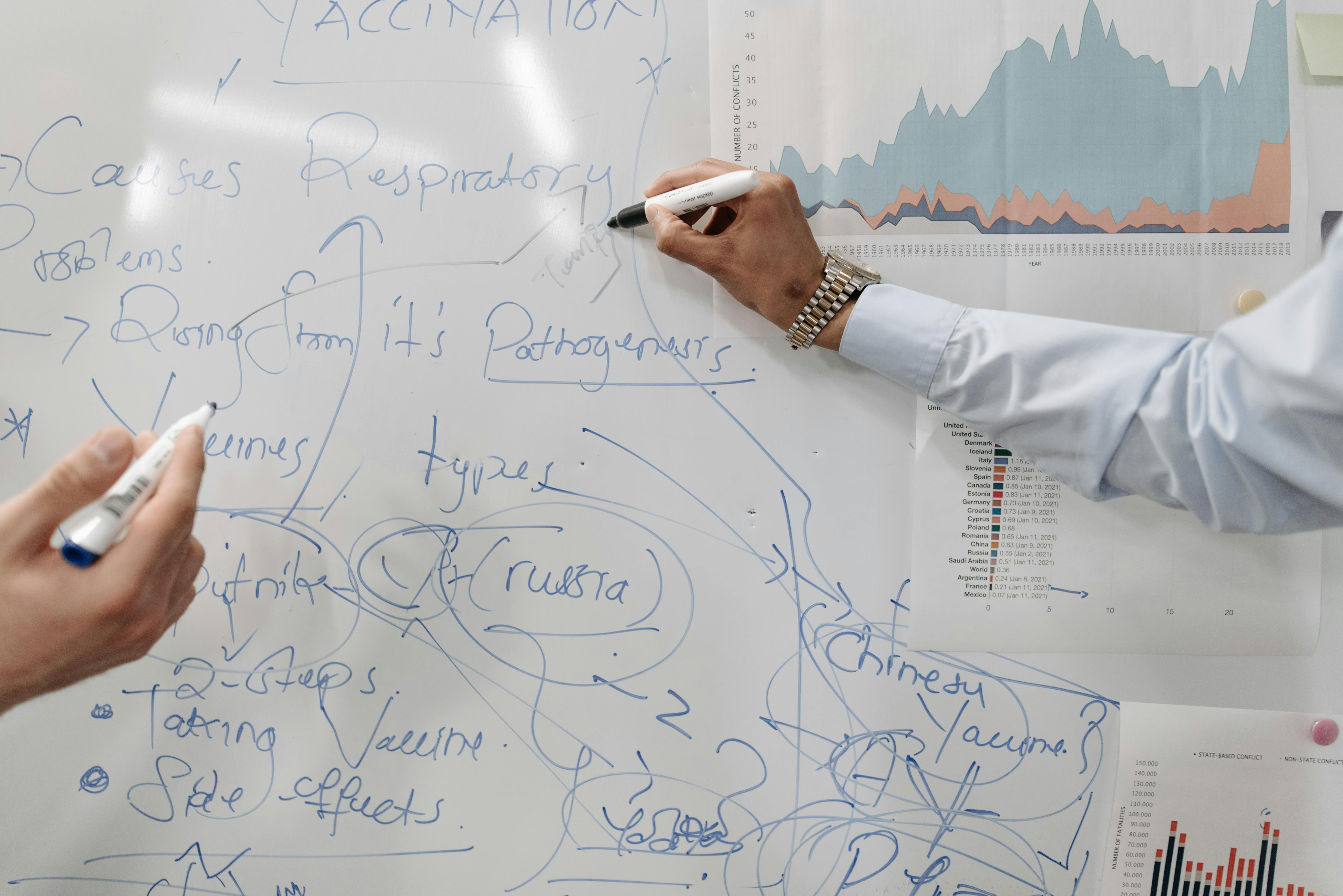 AI safety and control